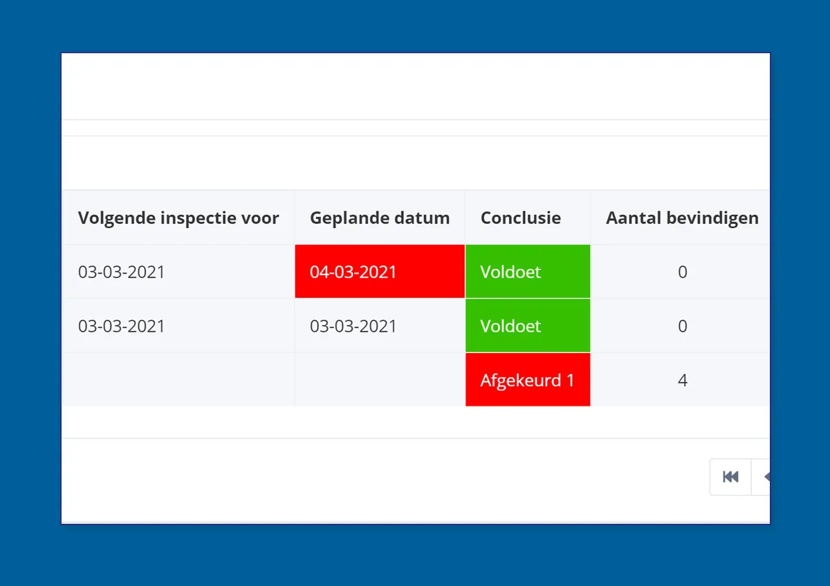 Tabel met inspectieschema met kolommen: volgende inspectie voor, geplande datum, conclusie en aantal bevindingen, met enkele datums en statussen in groen en rood gemarkeerd.