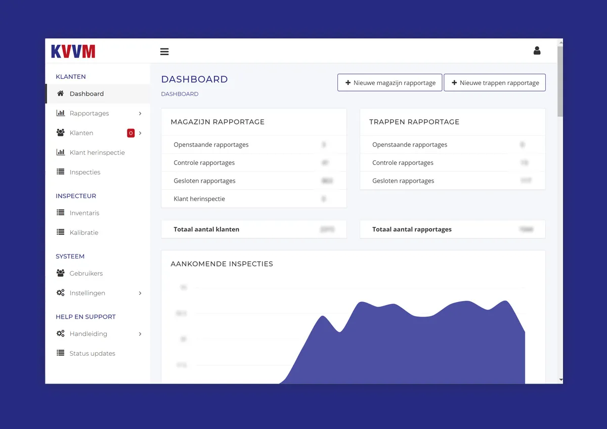 Dashboard van een inspectie-app met rapportages over magazijn en trappen, aantal klanten, en aankomende inspecties in grafiek.